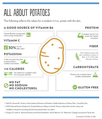 Potato Infographic w. sources - 5.3 oz