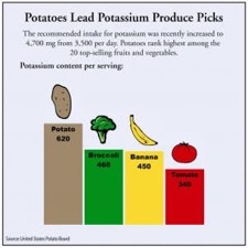 Potato potassium.jpg