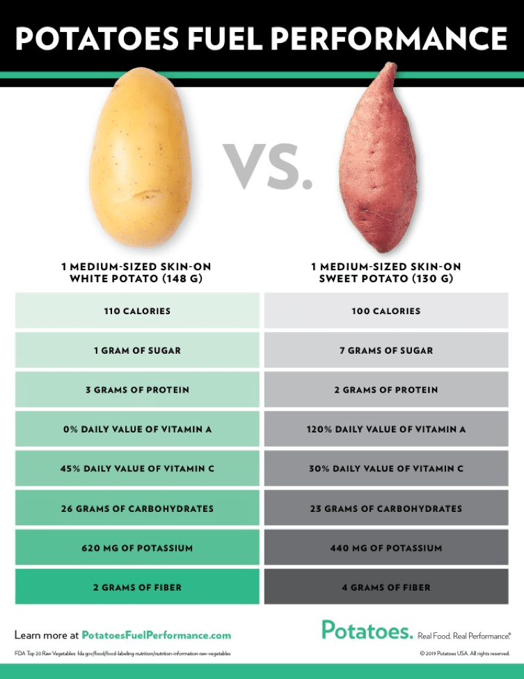 white potato vs sweet potato.png
